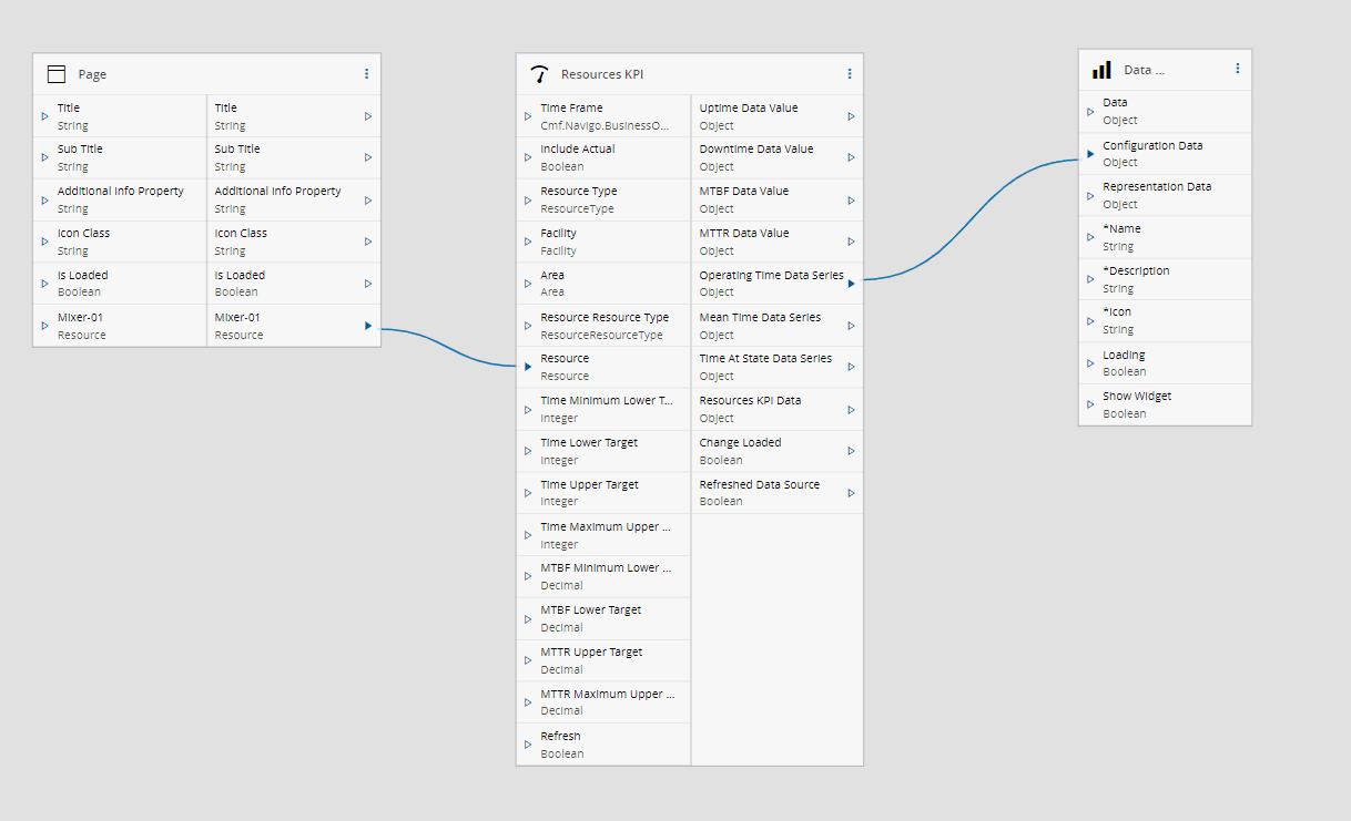 Connect the Form and the Task