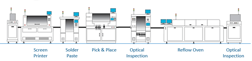SMT Diagram