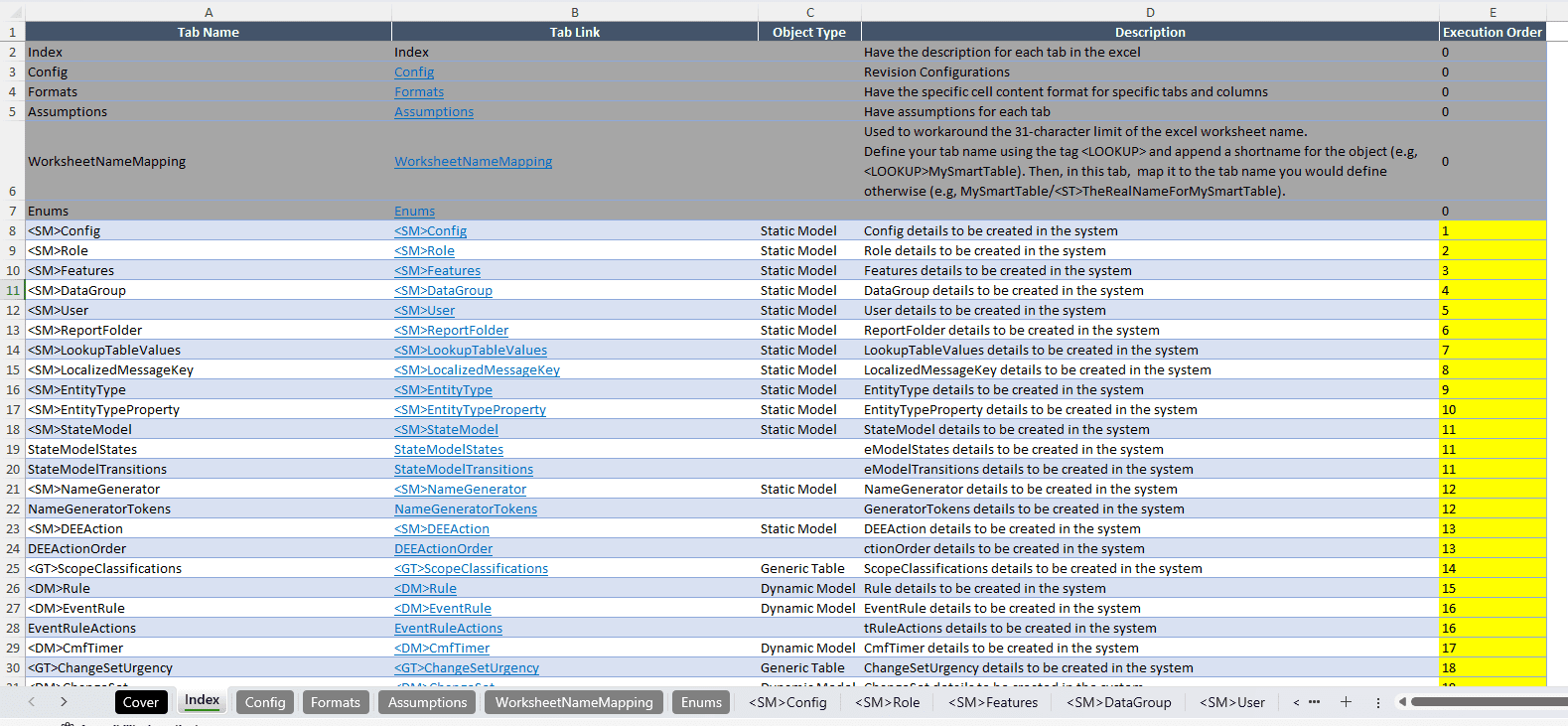 Screenshot showing a diagram of data management processes.