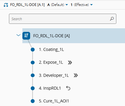 Experiment Flow Path