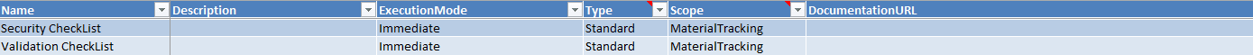 Exported Excel worksheet with checklists