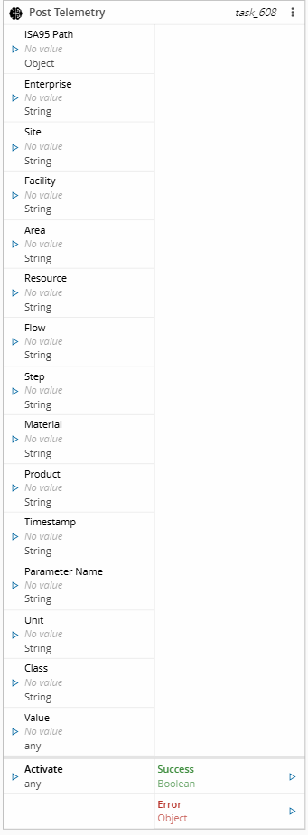 Post Telemetry Task box on Data Flow