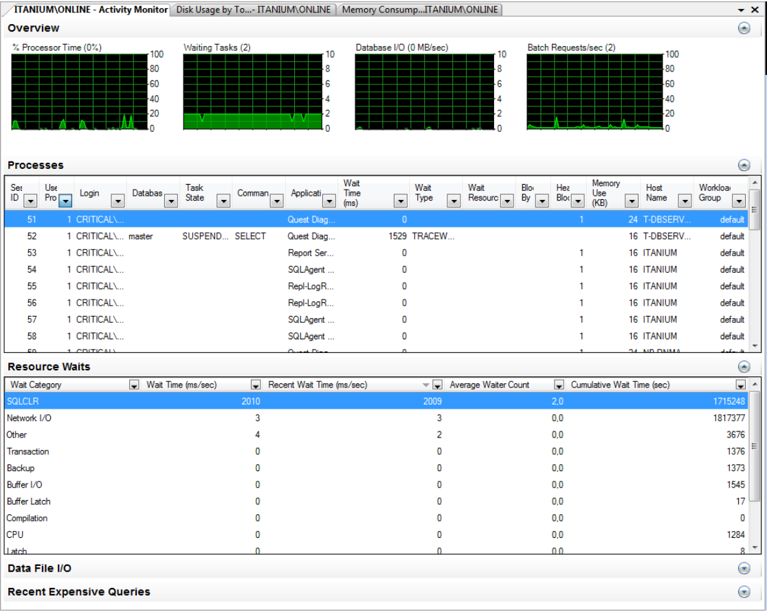 SQL Server Management Studio - Activity Monitor