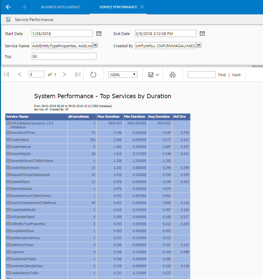Service Performance report