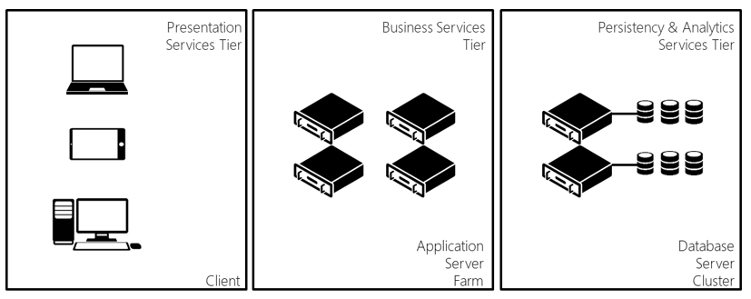 System Scalability and High-Availability