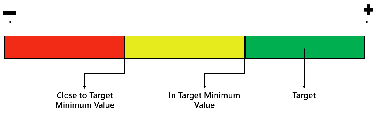 Limits for KPIs of type Maximum