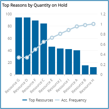 KPI visualization - Vertical bars