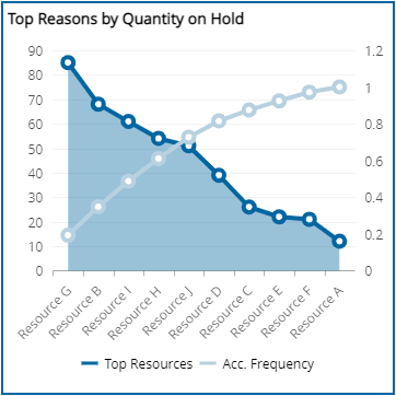 KPI visualization - Area