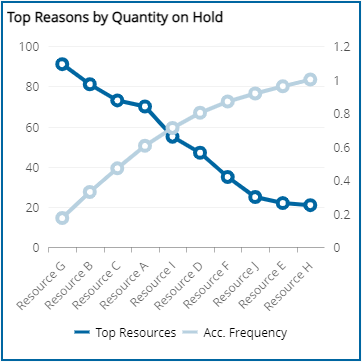 KPI visualization - Line