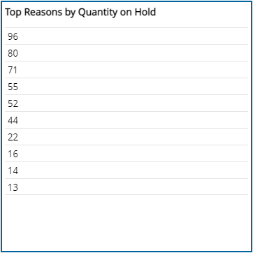 KPI visualization - List