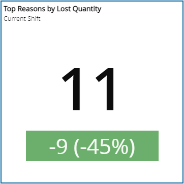 KPI visualization - Delta percentage display