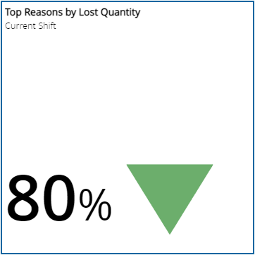 KPI visualization - Number and delta indicator
