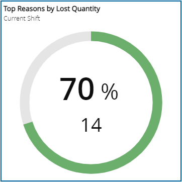 KPI visualization - Full circle