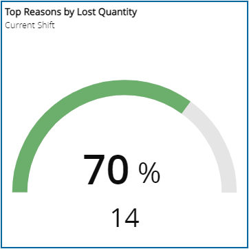KPI visualization - Half circle