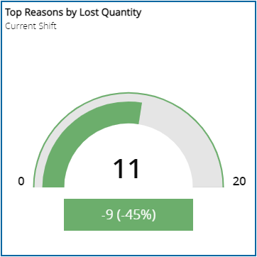 KPI visualization - Radial gauge