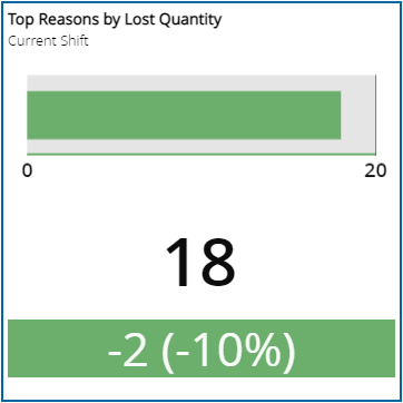 KPI visualization - Linear gauge