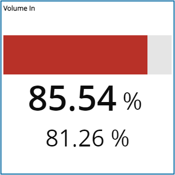 KPI visualization - Progress bar