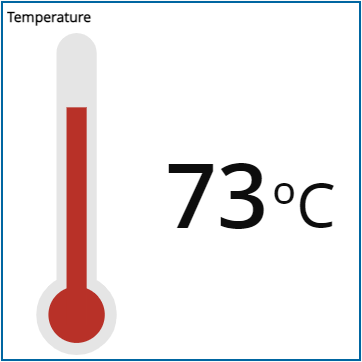 KPI visualization - Thermometer