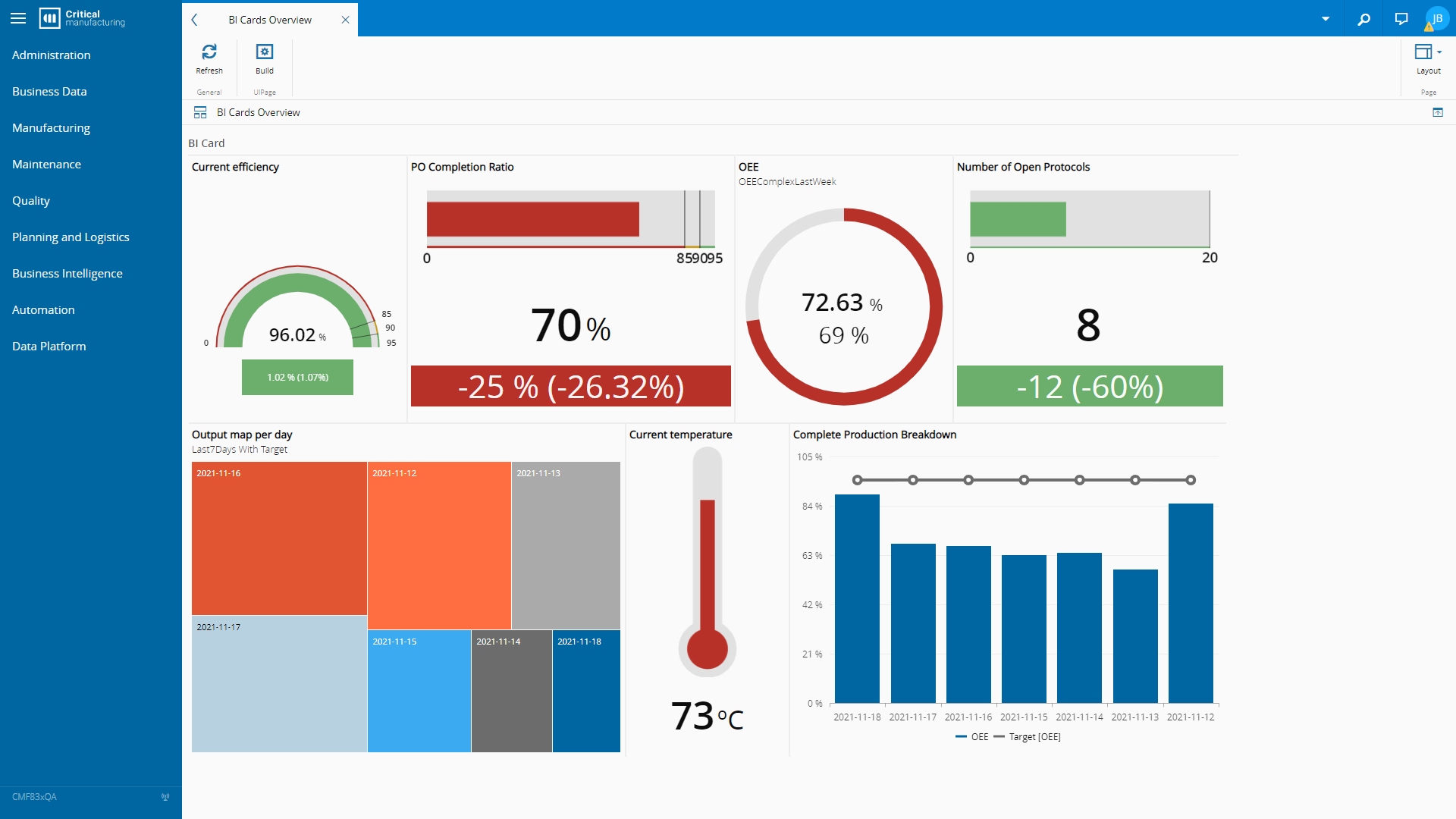Example of a UI Page with BI Cards