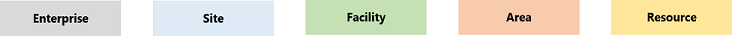 Entities hierarchy Caption