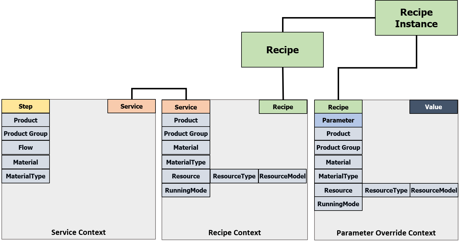 Recipe Schema