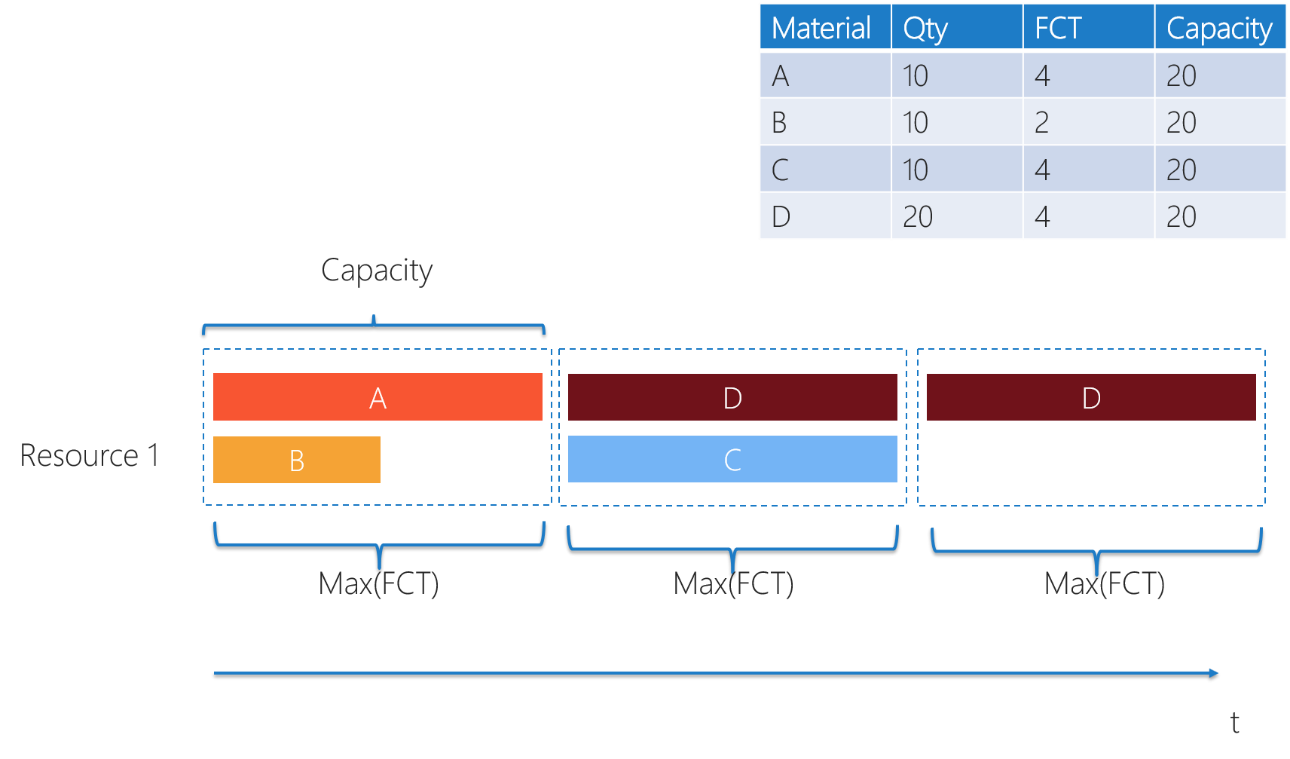 Resource of Scheduling Type Batch