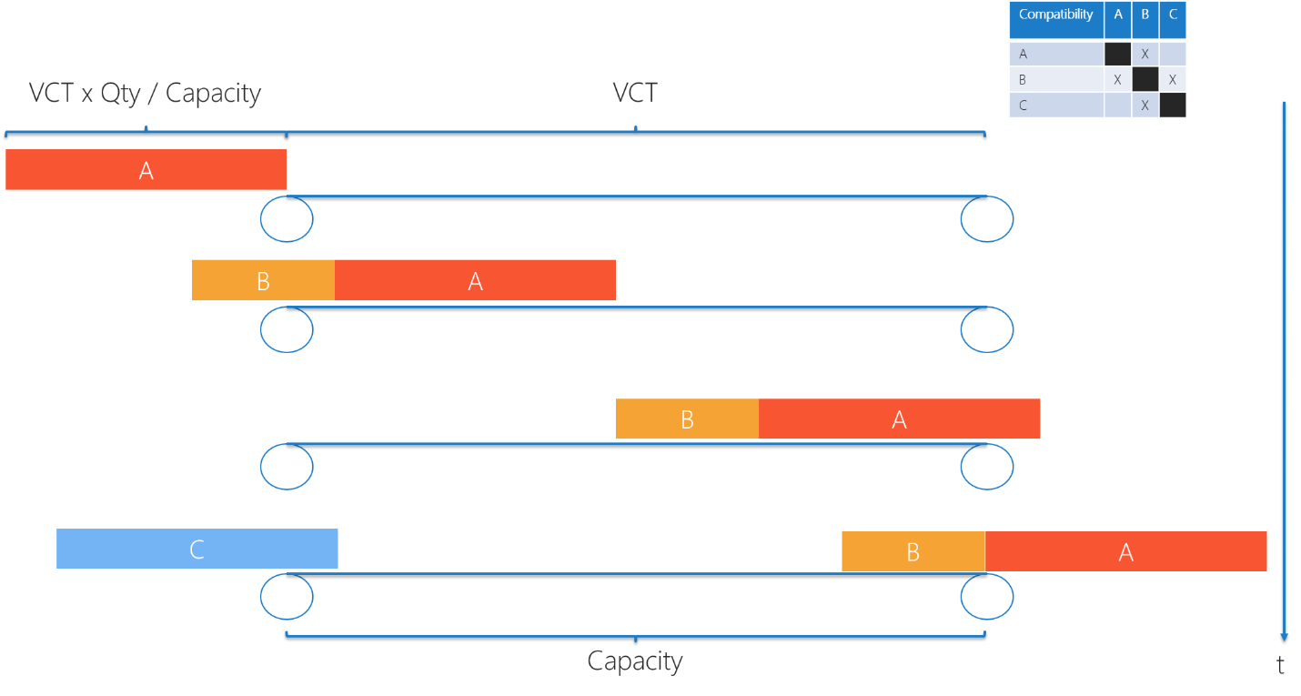 Resource of Scheduling Type of Tunnel