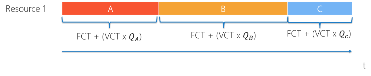 Resource of Scheduling Type of Machine