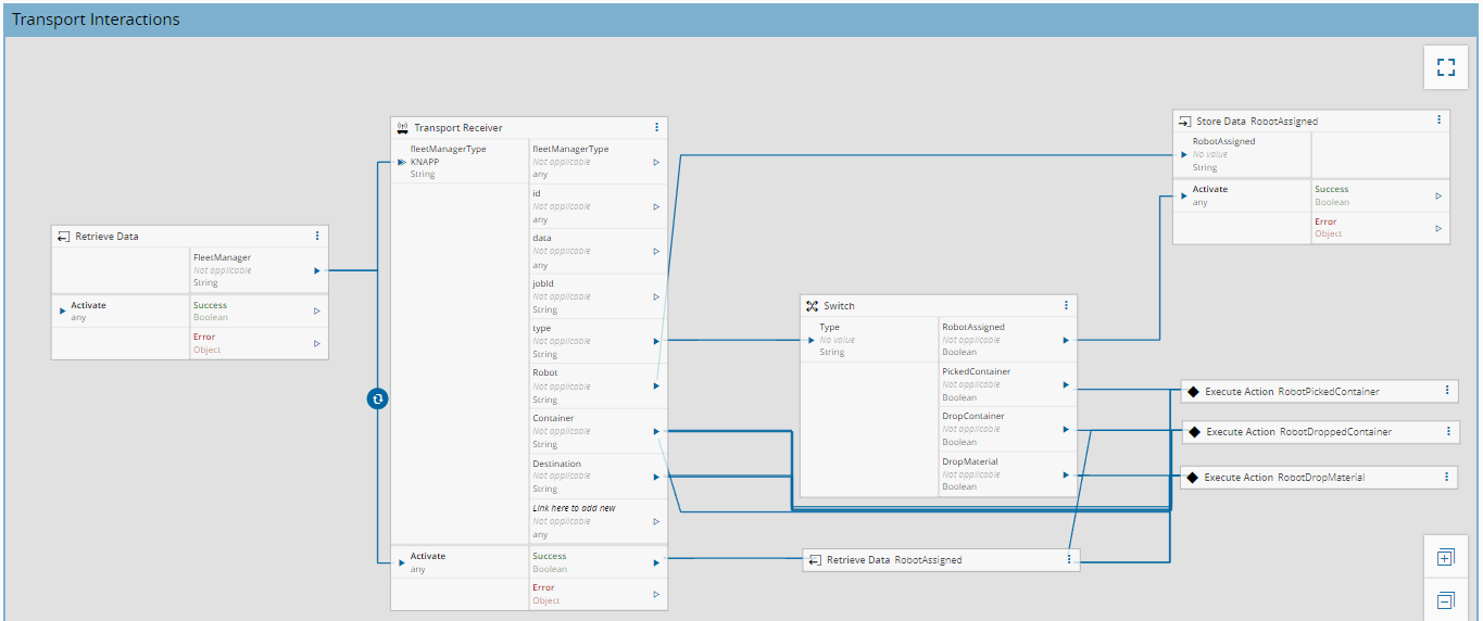 Factory Automation Request Material Interaction