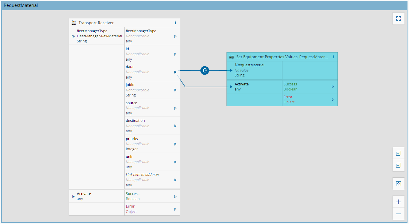 Fleet-Manager-RawMaterial - Controller - Request Material