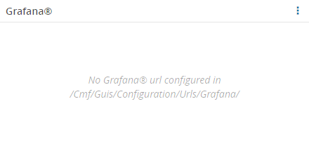 Grafana with no URL
