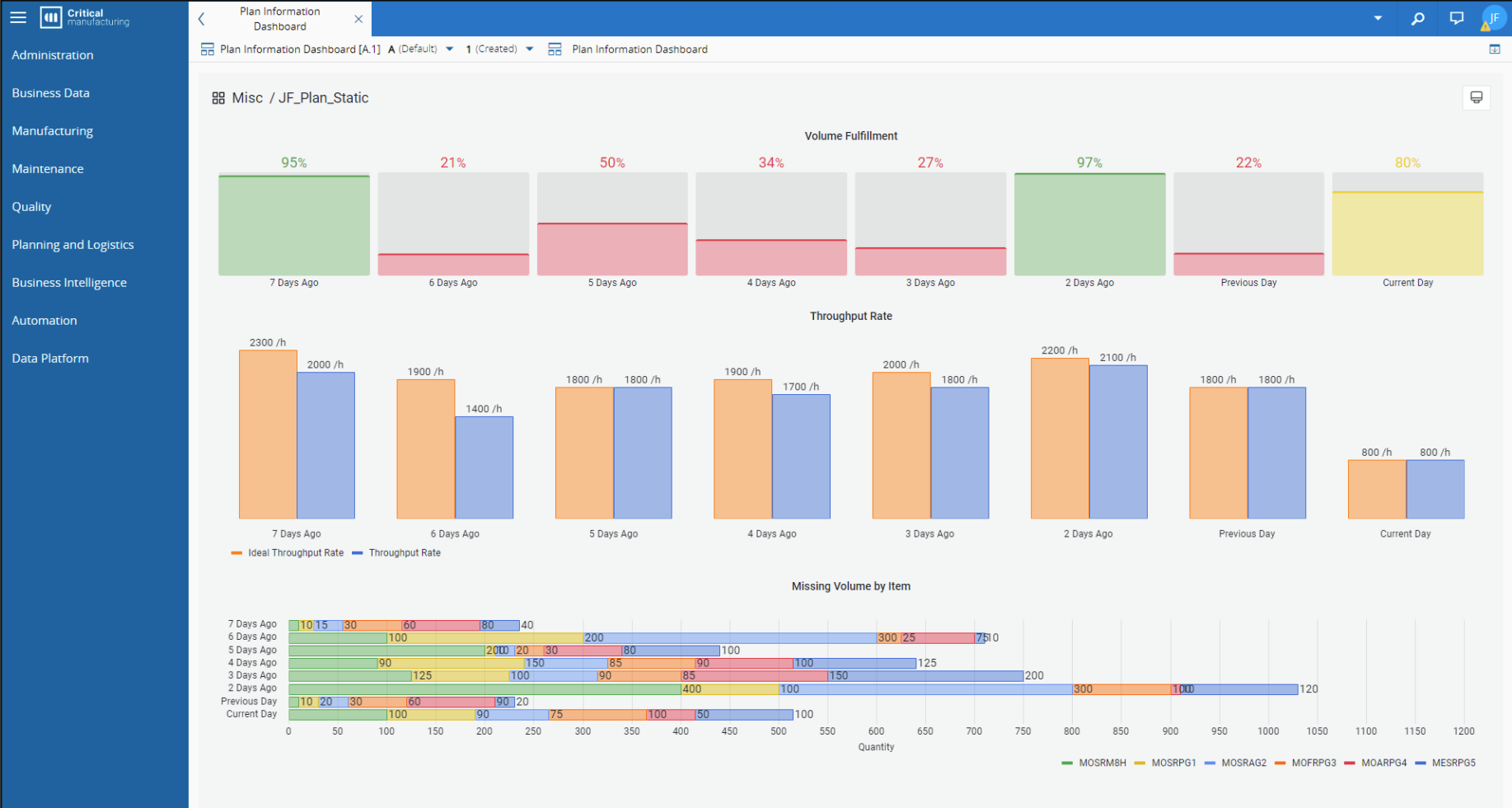 Plan Dashboard