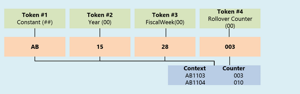 name_generator_tokens