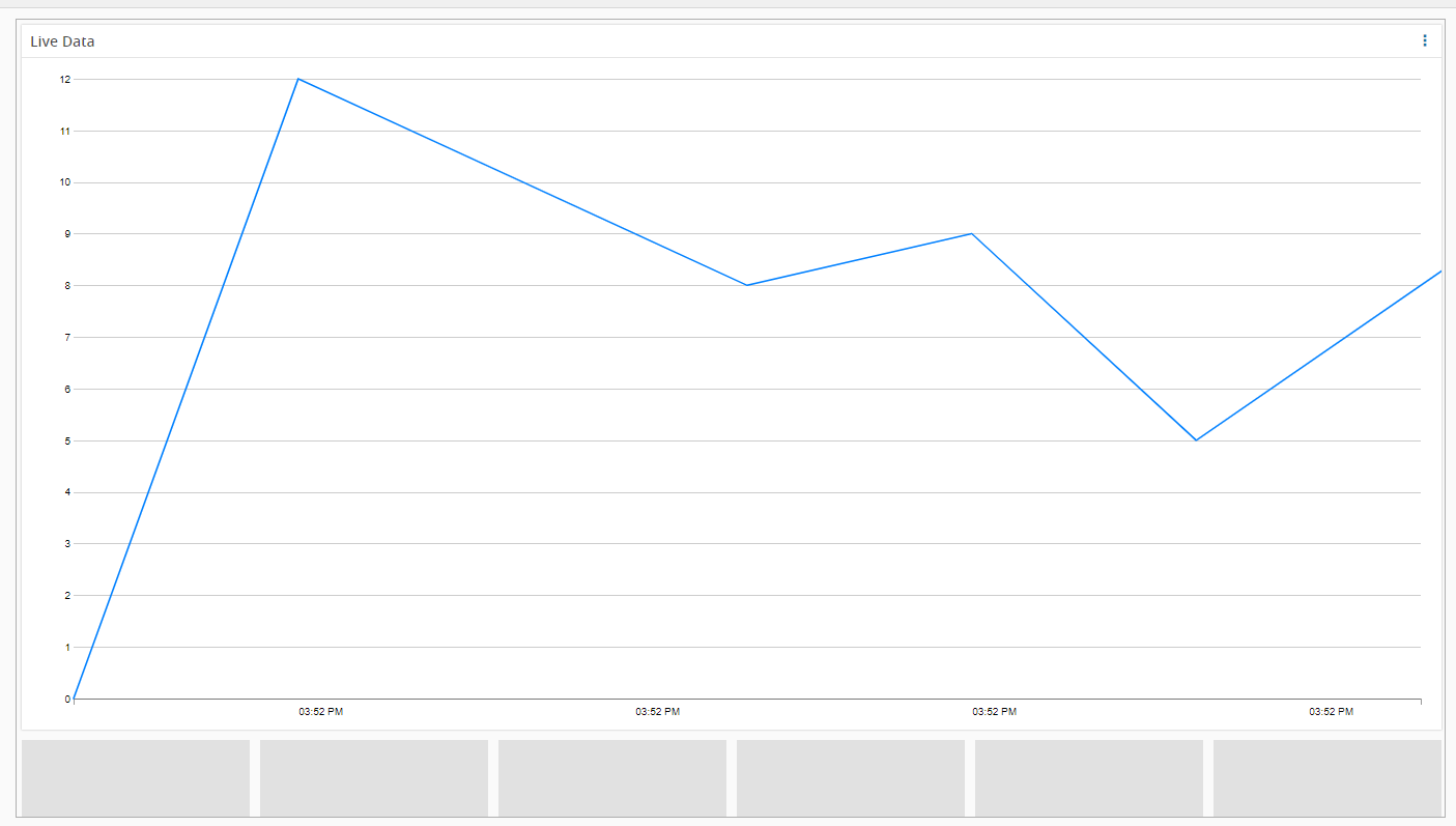 uiLiveData