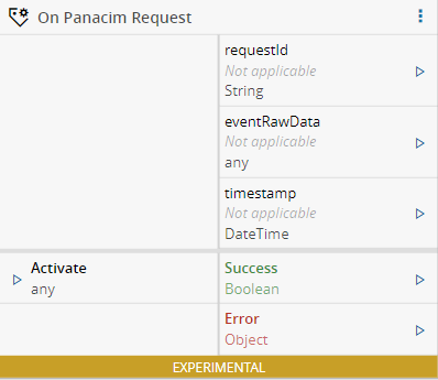 onpanacimrequest_parameters