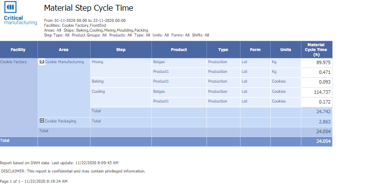 MaterialStepCycleTimeDWH