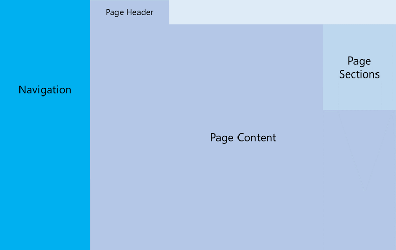 Layout