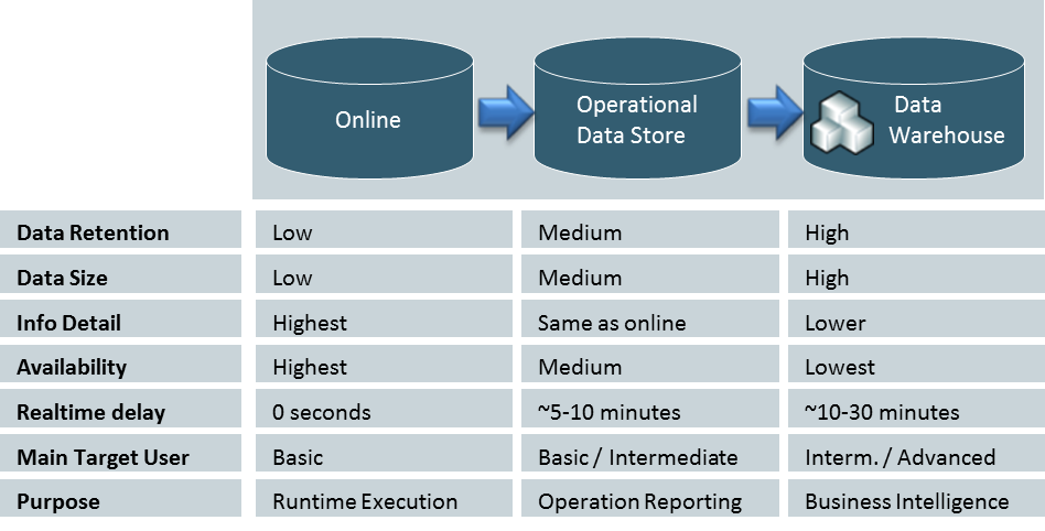 Database Architecture