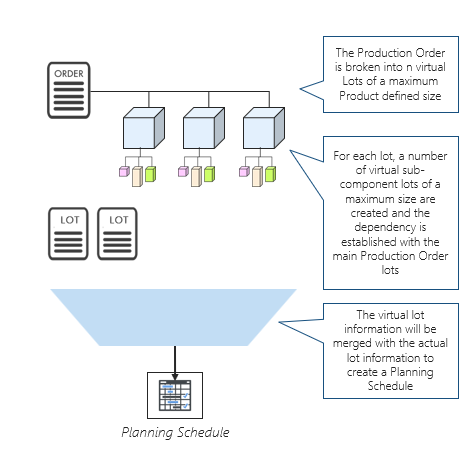 planningSchedule