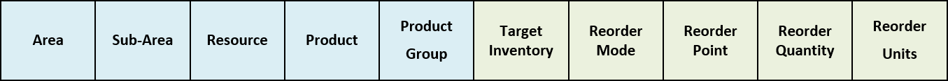 Resource Replenishment Context