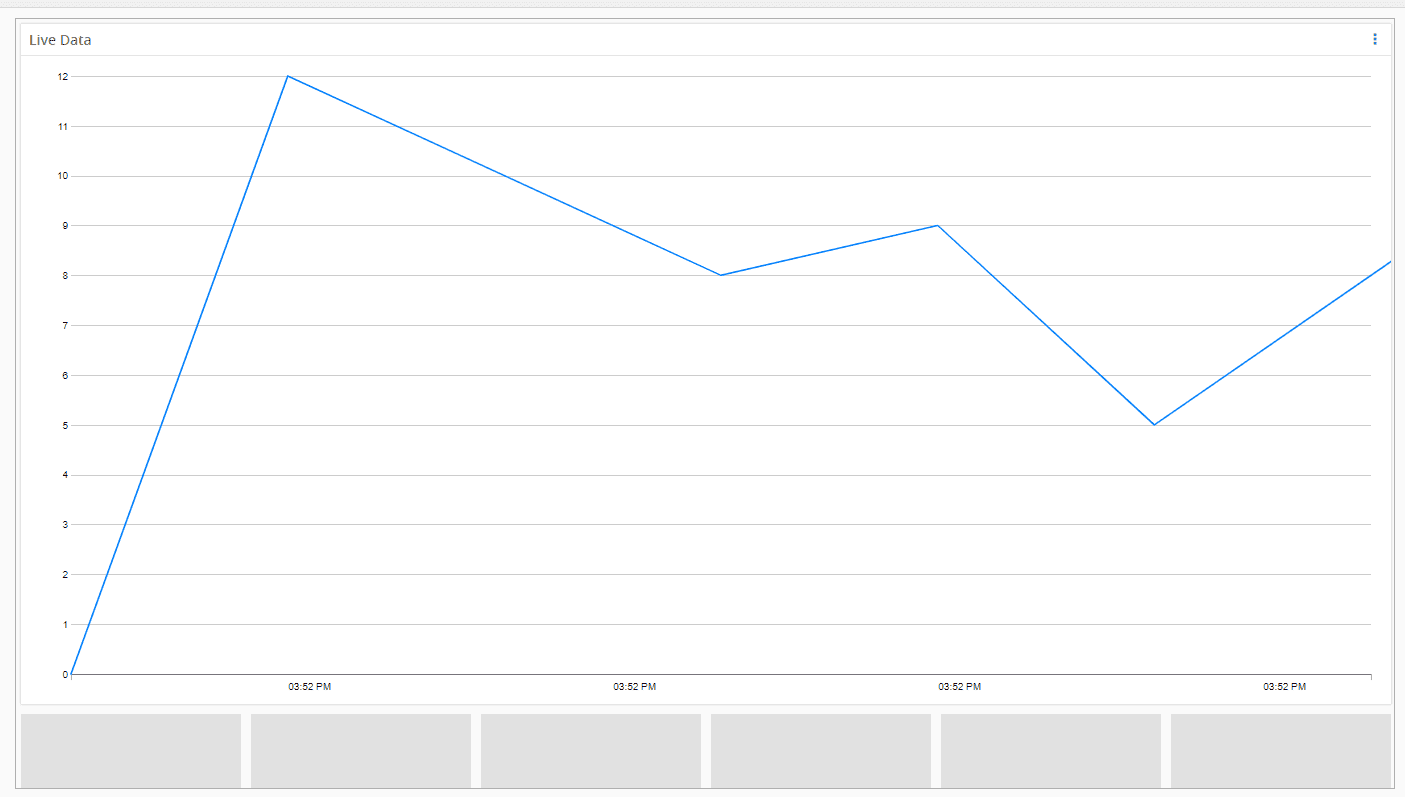 uiLiveData