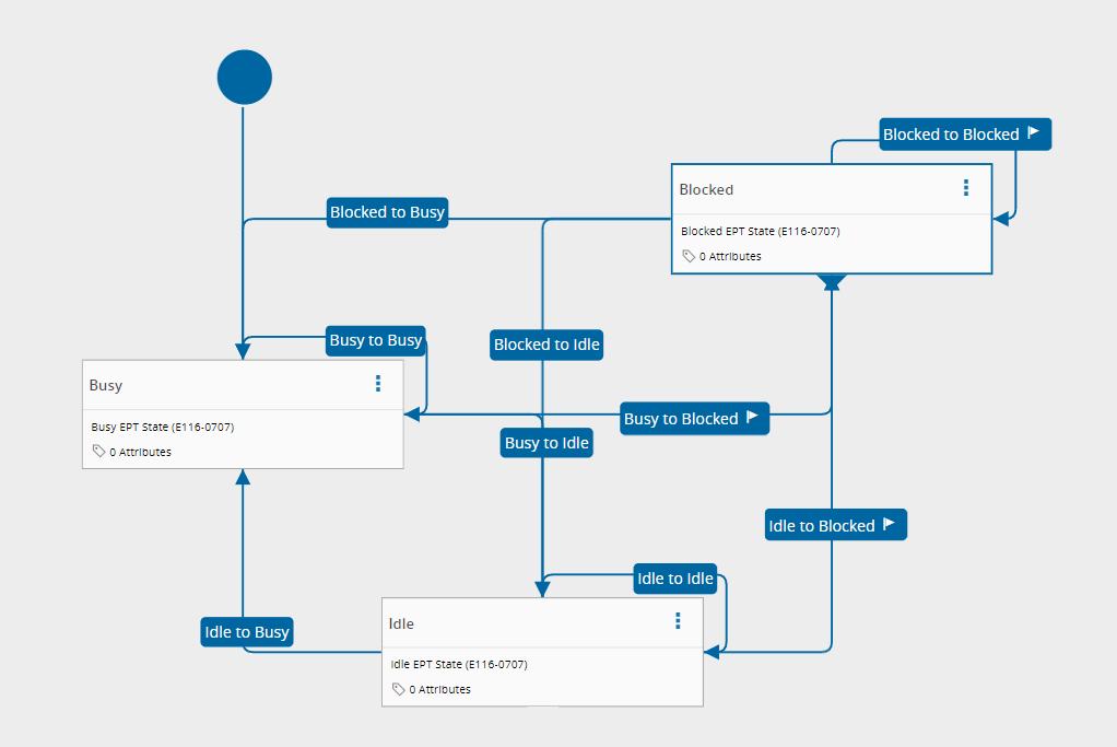 SemiEquipmentPerformanceTrackingStateModel