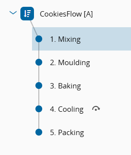 Screenshot showing the default start flow path for a production order.