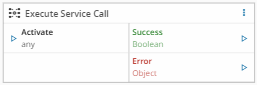 Execute Service Call task parameters