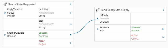Ready State Workflow