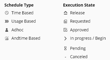 Maintenance Activity Schedule Type and Execution State icons