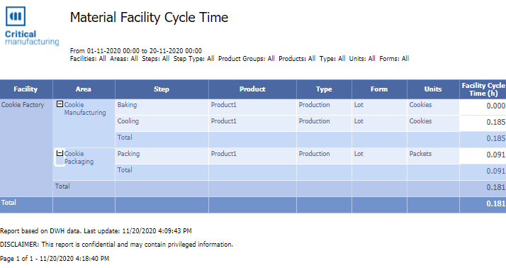 MaterialFacilityCycleTimeDWH