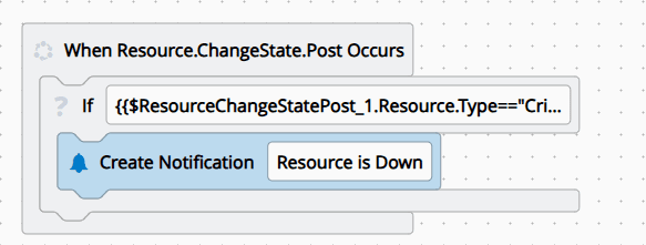 Screenshot showing a business workflow task for creating a notification.