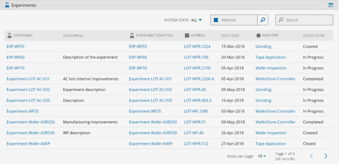 Screenshot showing a list of experiment lines with an "Open Experiment" button active.