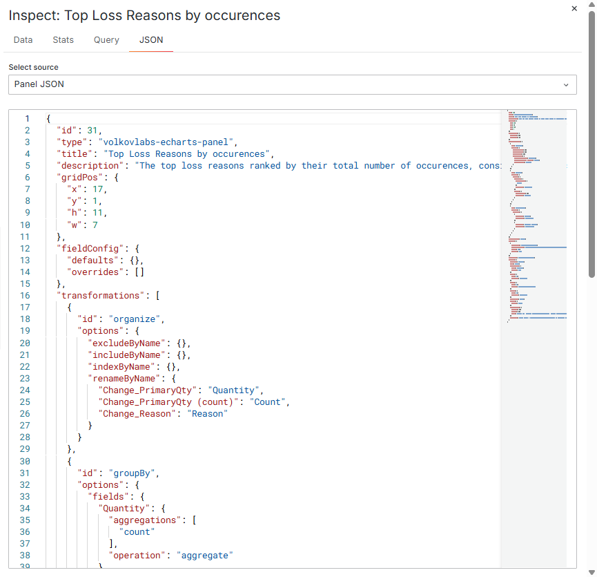 Inspect JSON